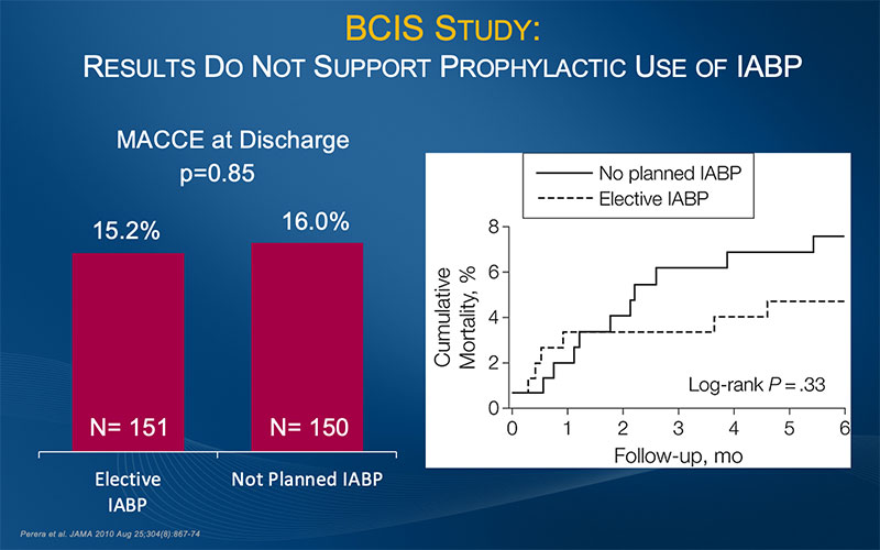 BCIS-1 Results Do Not Support Prophylactic Use of IABP for PCI