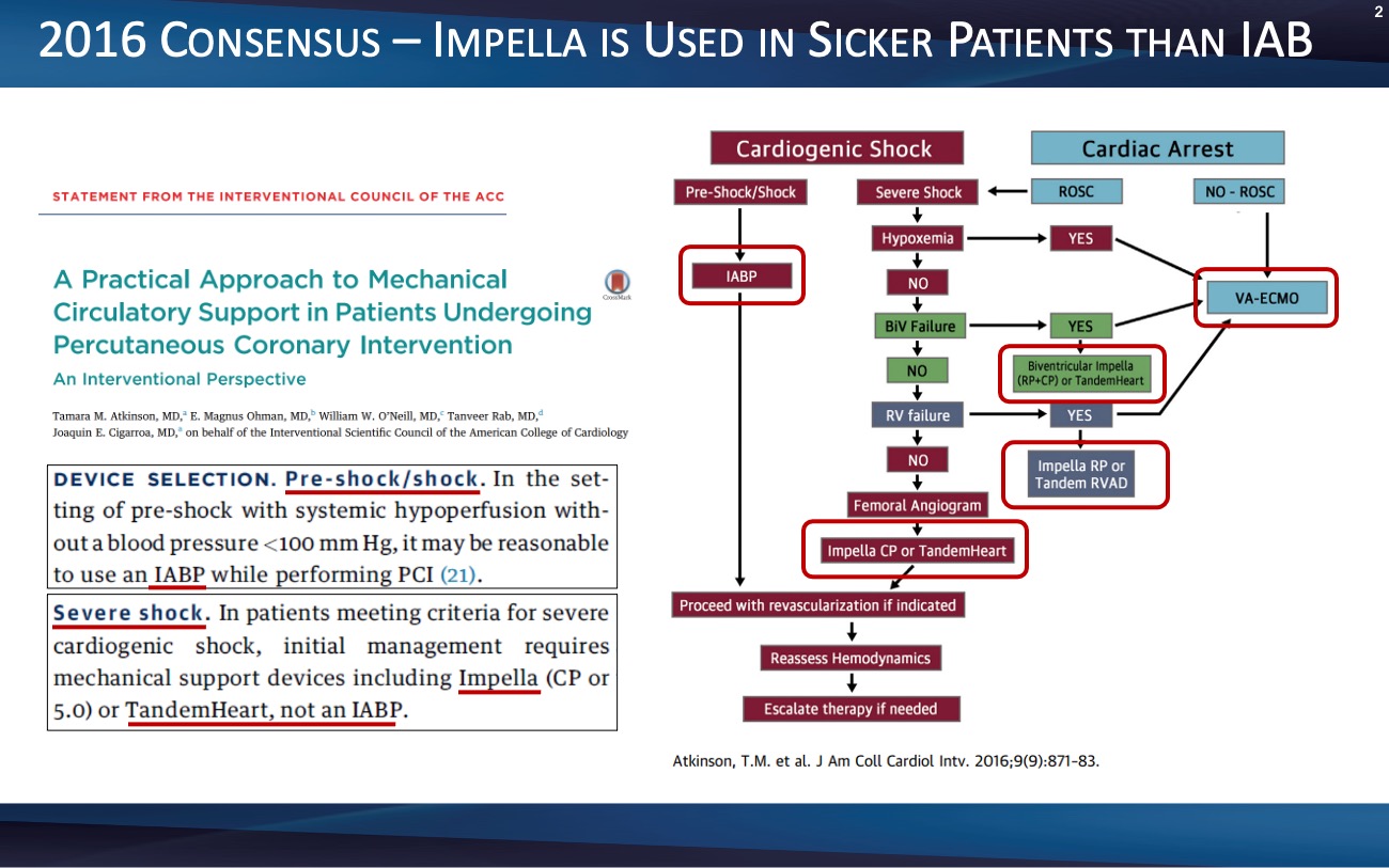 2016 Consensus – Impella is Used in Sicker Patients than IAB